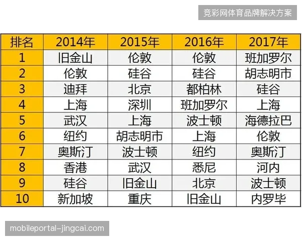 世界杯城市服务版权建设中出现的资源孤岛正在侵蚀项目的核心收益指标