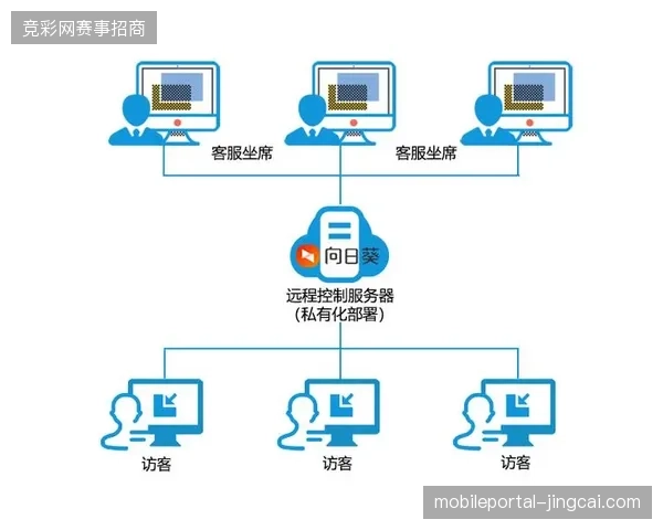 大型赛事过度依赖人工客服忽视了自助反馈系统的集成建设